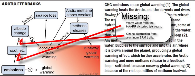 methane-feedbacks-missing