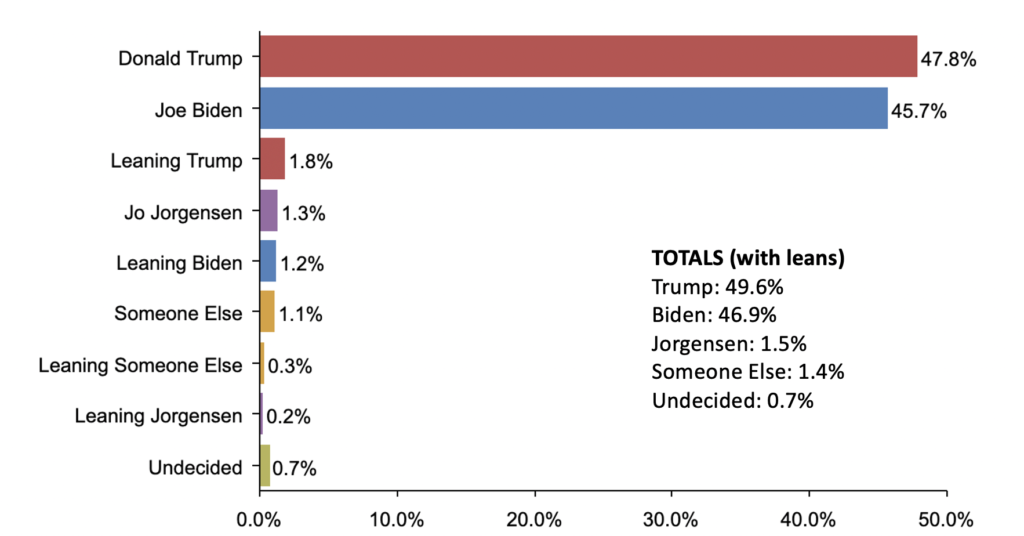 GETTING HONEST, FINALLY:  Polls show nothing but bad news for Biden, Inc.
